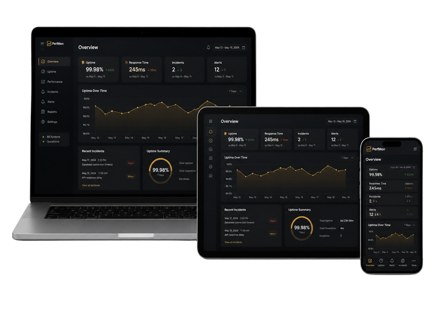 Painel de performance com uptime de 99,9% em notebook, tablet e celular